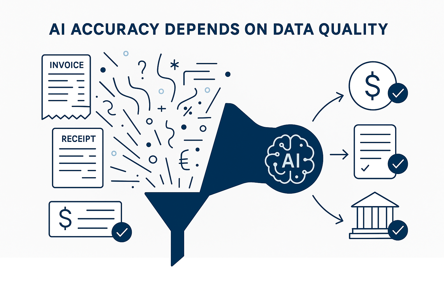 AI Accuracy and Data Quality
