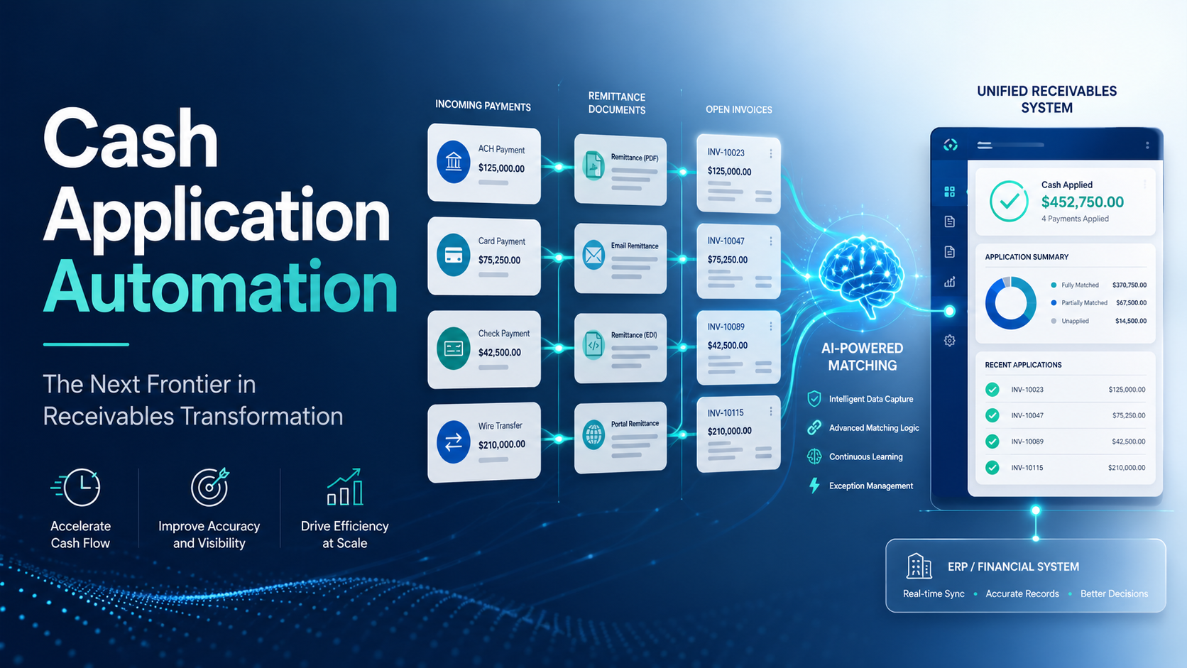 cash application