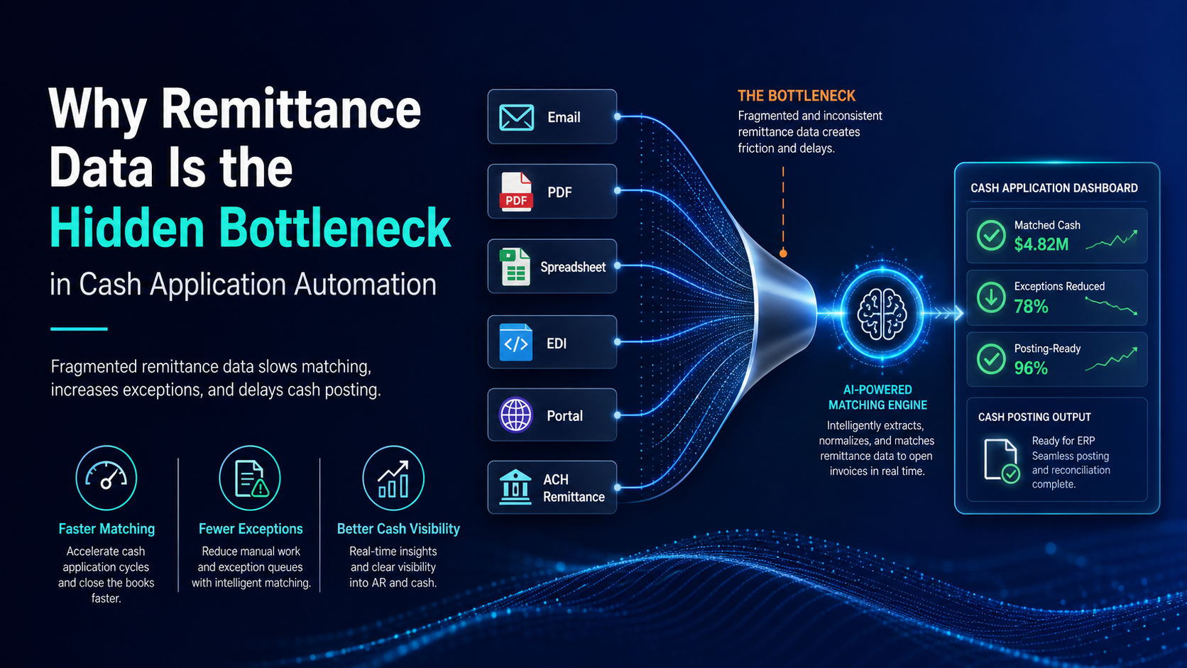 Remittance data