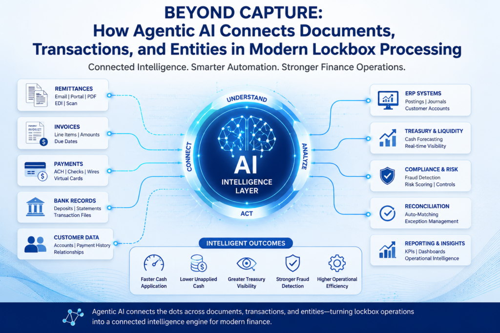 Agentic AI